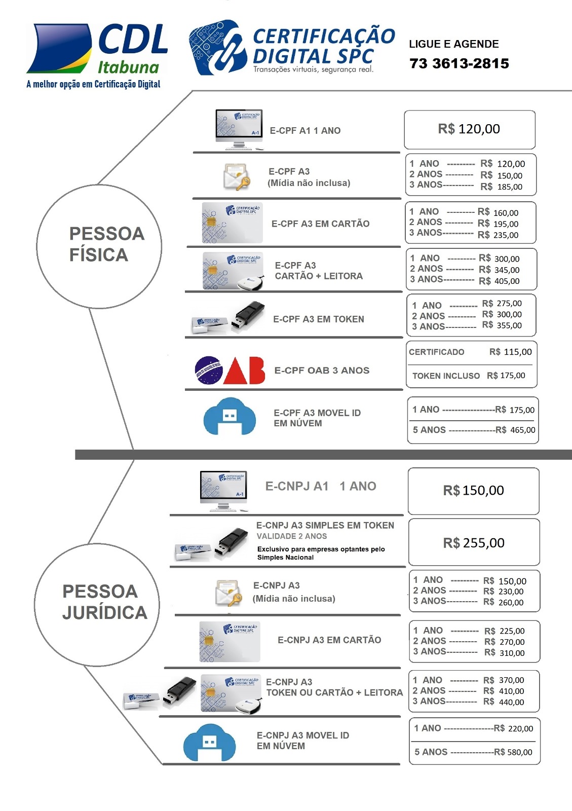 Tabela de digtral